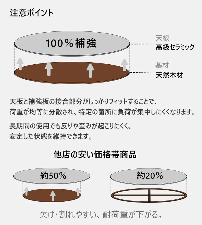 WOODLIFE_fmbs-012_注意ポイント