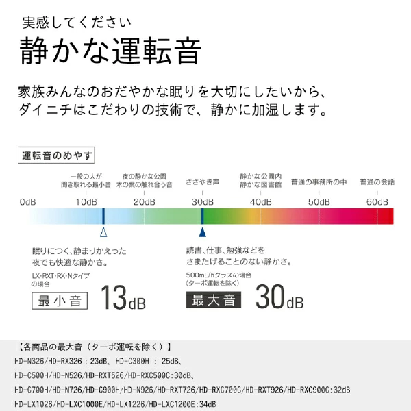 ダイニチ HD-N526 電気代も節約 温風気化式と気化式の自動切替