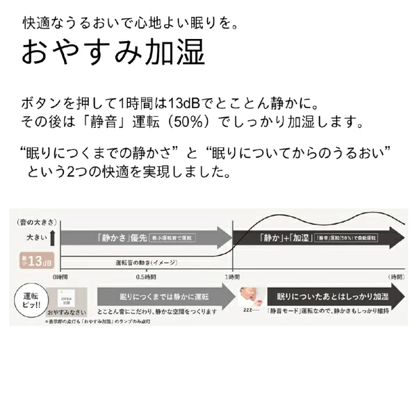 ダイニチ HD-N526 おやすみ加湿 13dBで静かに運転
