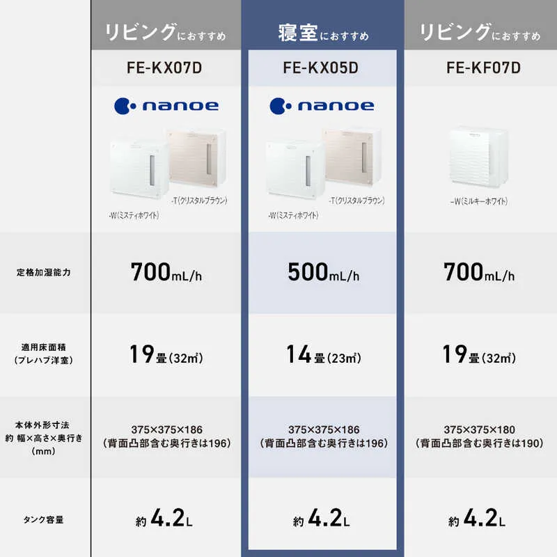 パナソニック FE-KX07D・FE-KX05D・FE-KF07D比較表