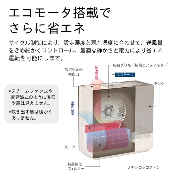 ダイニチ HD-RXT526 エコモーター内部構造