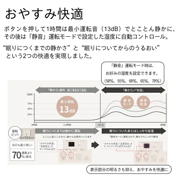 ダイニチ HD-RXT526 おやすみ快適 13dBで1時間静かに運転