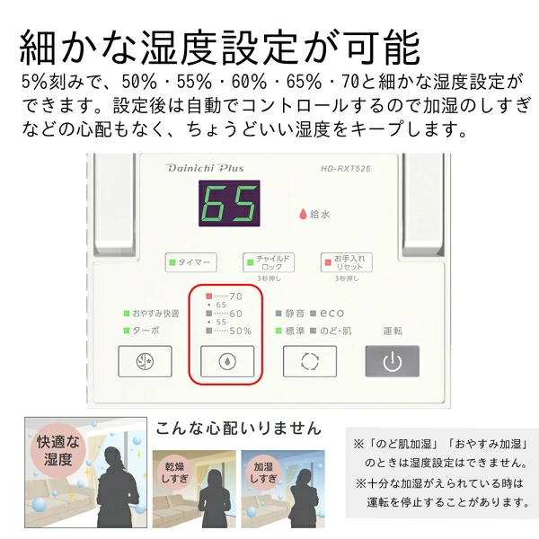 ダイニチ HD-RXT526 5段階湿度設定 操作パネル