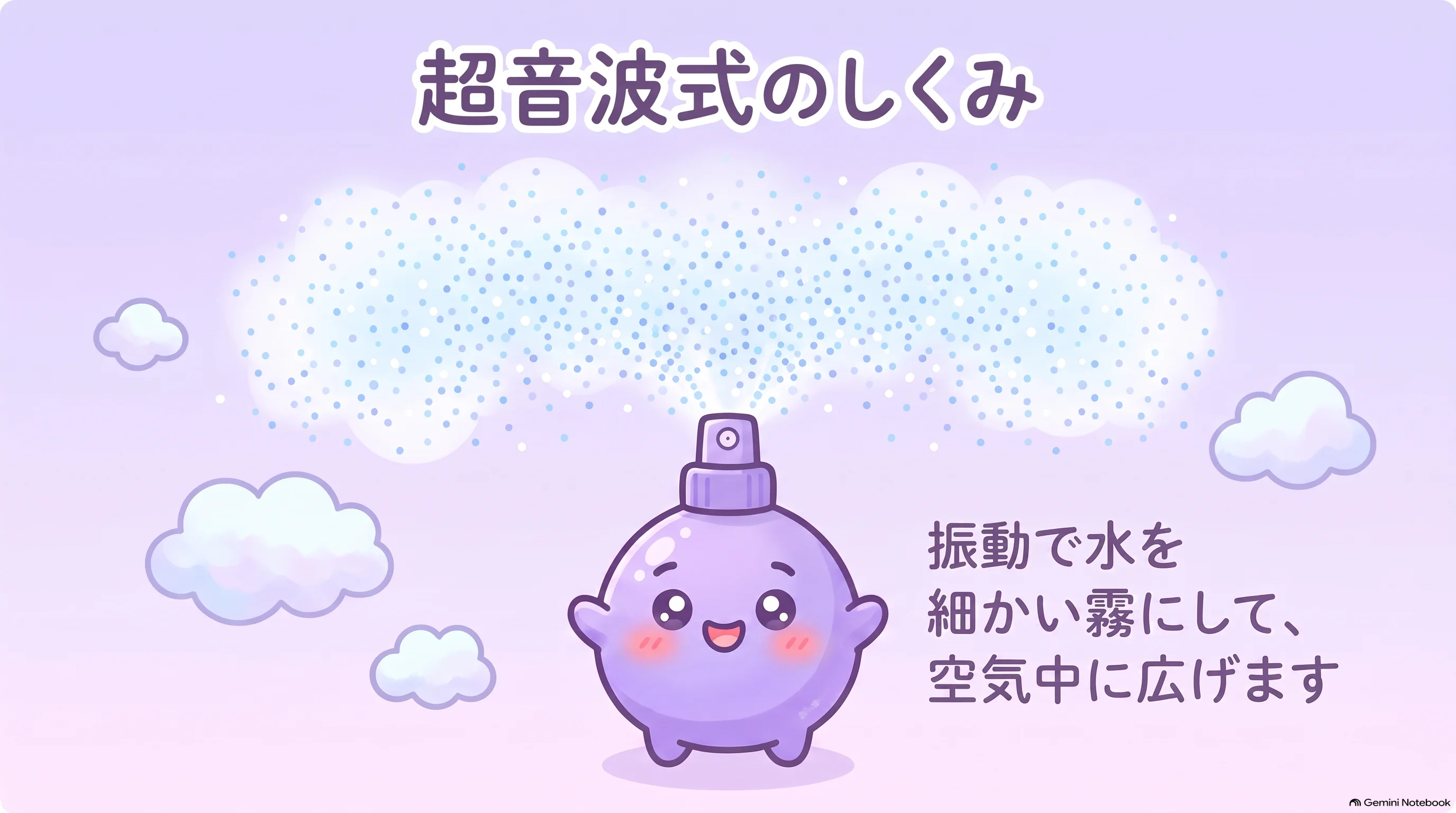 超音波式のしくみ