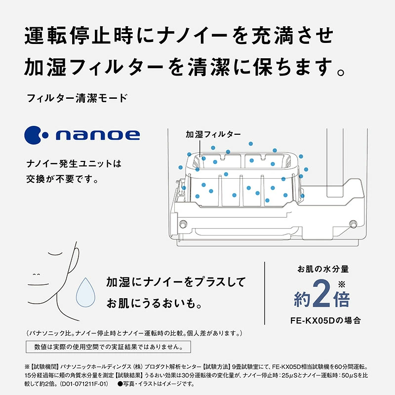 運転停止時にナノイーを充満させ、加湿フィルターを清潔に保つ｜フィルター清潔モードのしくみ