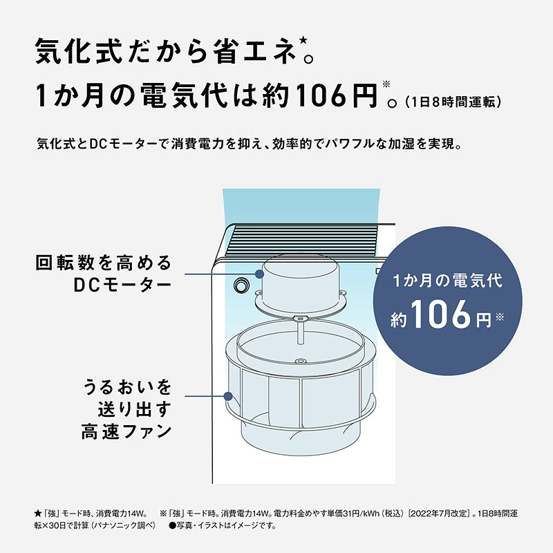 気化式だから省エネ｜1か月の電気代は約106円（1日8時間運転・DCモーター搭載）