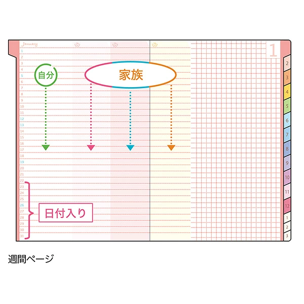 クツワ 家族手帳 A6 週の区分入りのメモページ