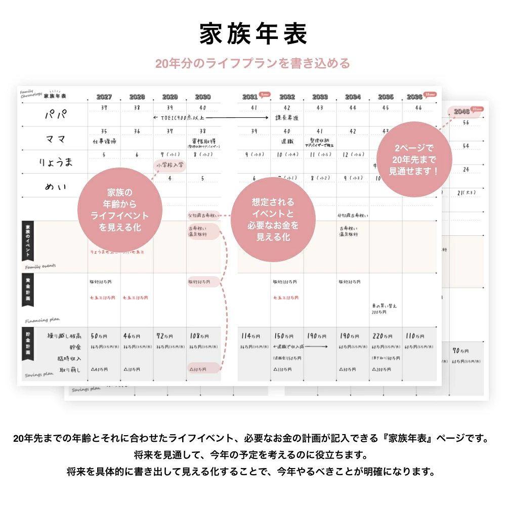 ワーキングマザーの手帳 家族年表のページ
