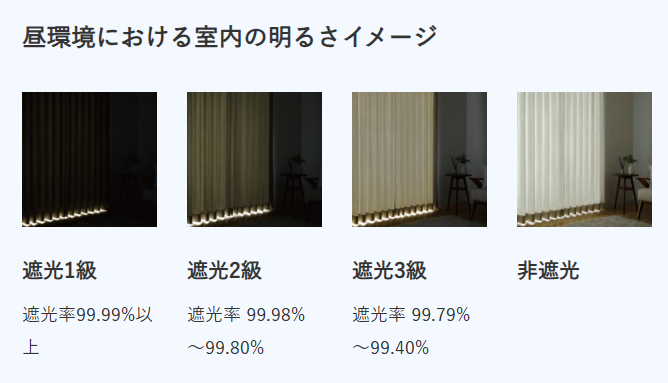 サンゲツ　カーテンの遮光等級