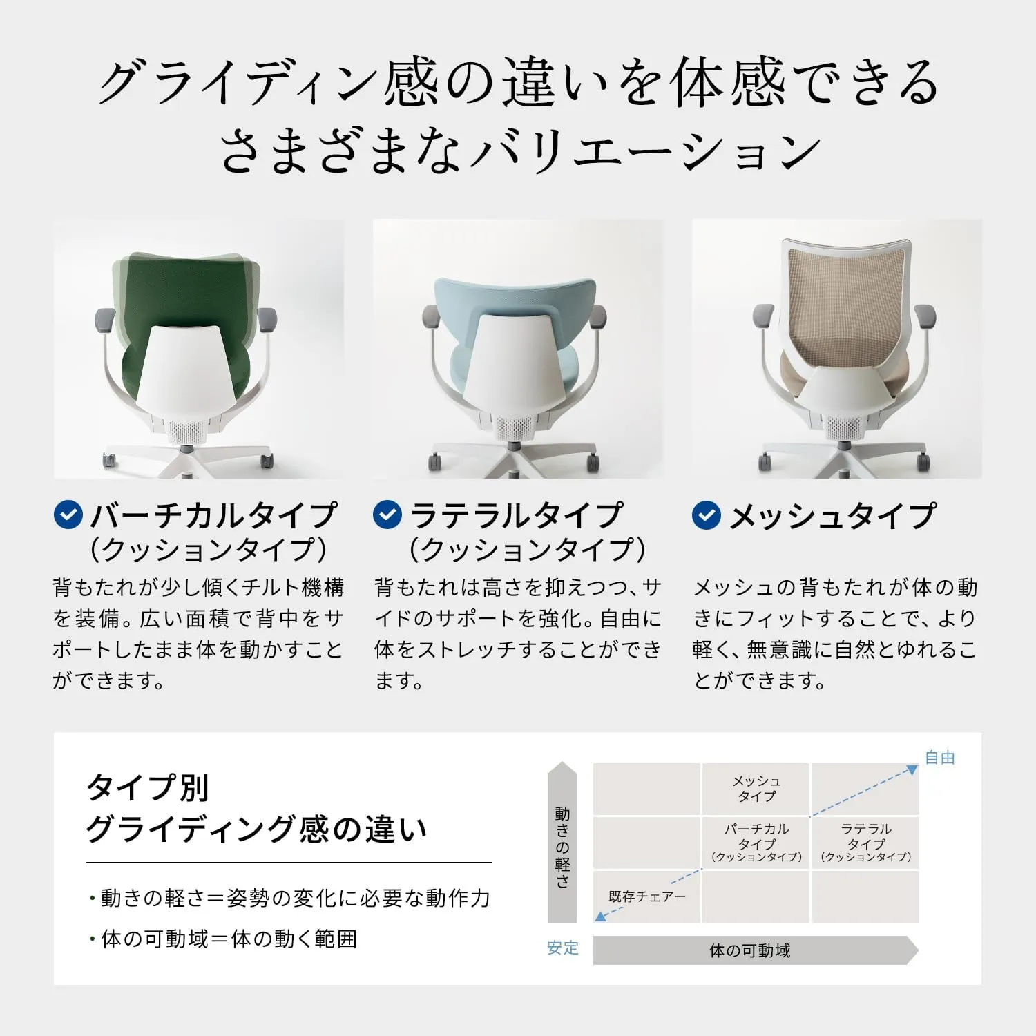 コクヨ ing グライディング感の違いを体感できるバリエーション バーチカル・ラテラル・メッシュタイプ
