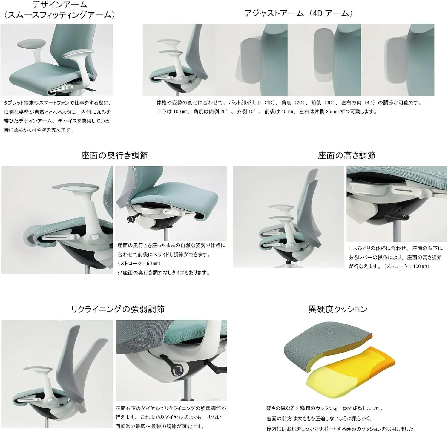 オカムラ スフィア アジャストアーム4D・座面奥行調節・座面高さ調節・リクライニング強弱調節・異硬度クッションの図解