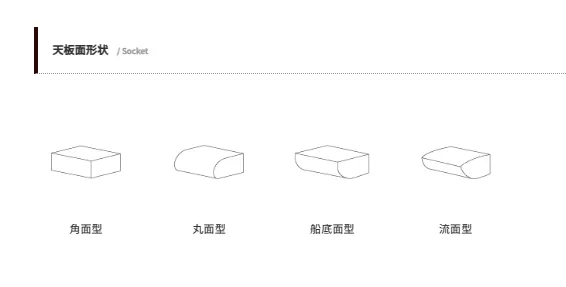 侭ダイニング 天板面形状4タイプ比較図