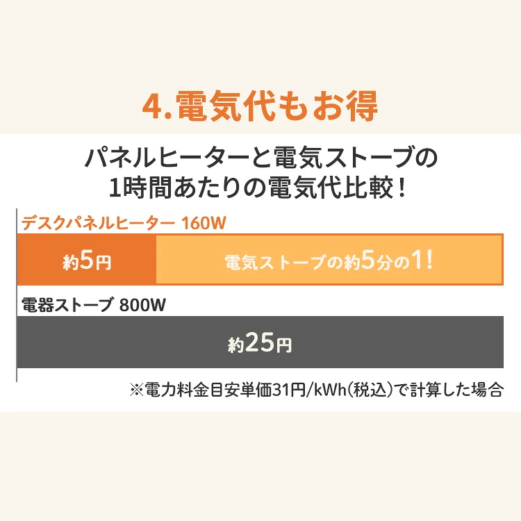 デスクパネルヒーター 電気代もお得 1時間約5円 電気ストーブの約5分の1