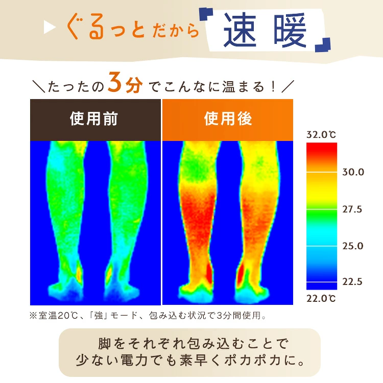 ぐるポカ ぐるっとだから速暖 3分で温まる