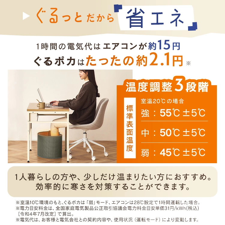 ぐるポカ 1時間の電気代約2.1円 温度調整3段階