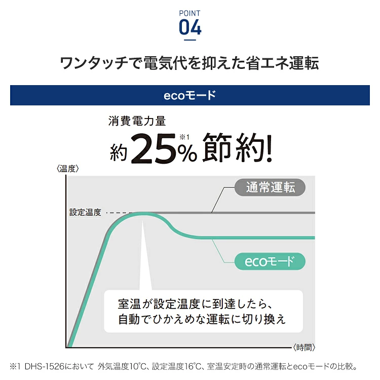 ノイルヒート ecoモードで消費電力量約25%節約