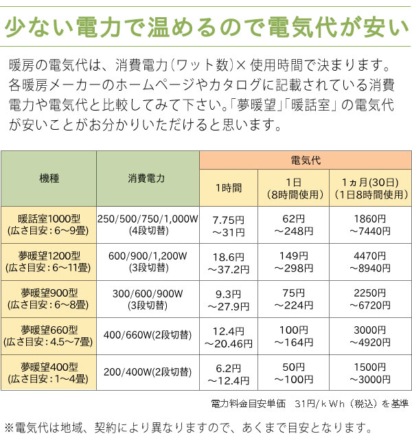 暖話室・夢暖望 電気代の目安