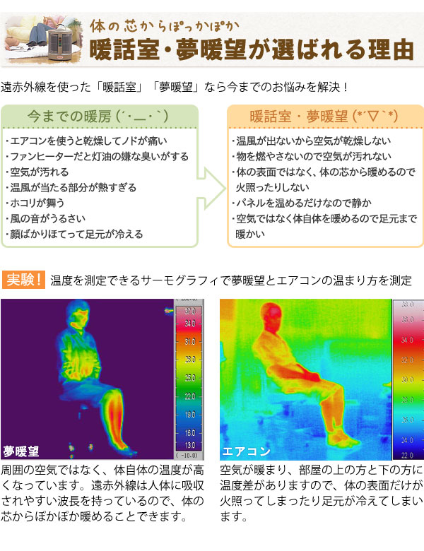 暖話室・夢暖望 遠赤外線で体の芯からぽかぽか サーモグラフィ比較